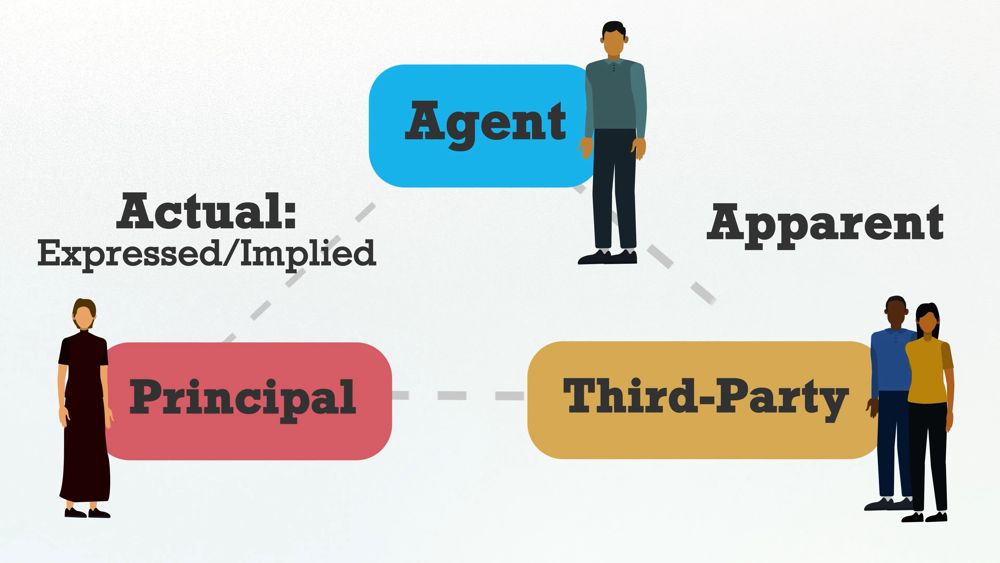 Corporate Law process