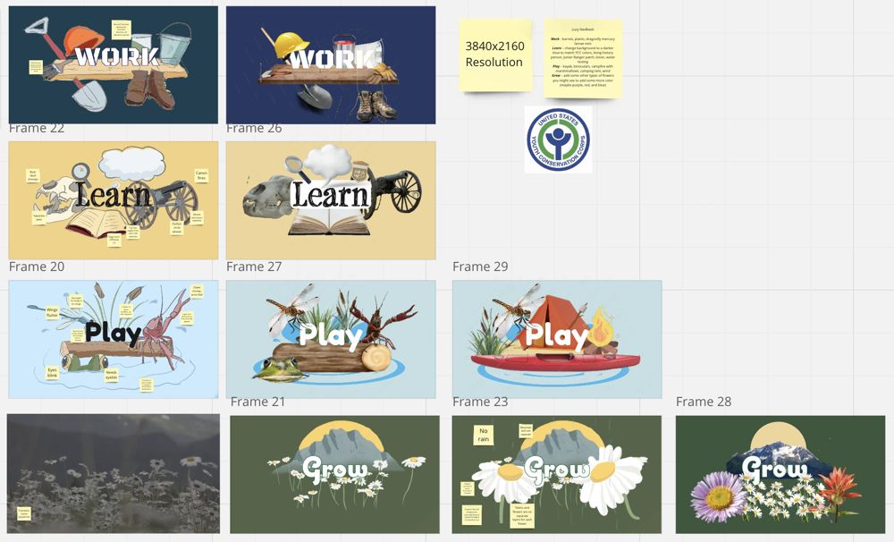 National Parks Service YCC process