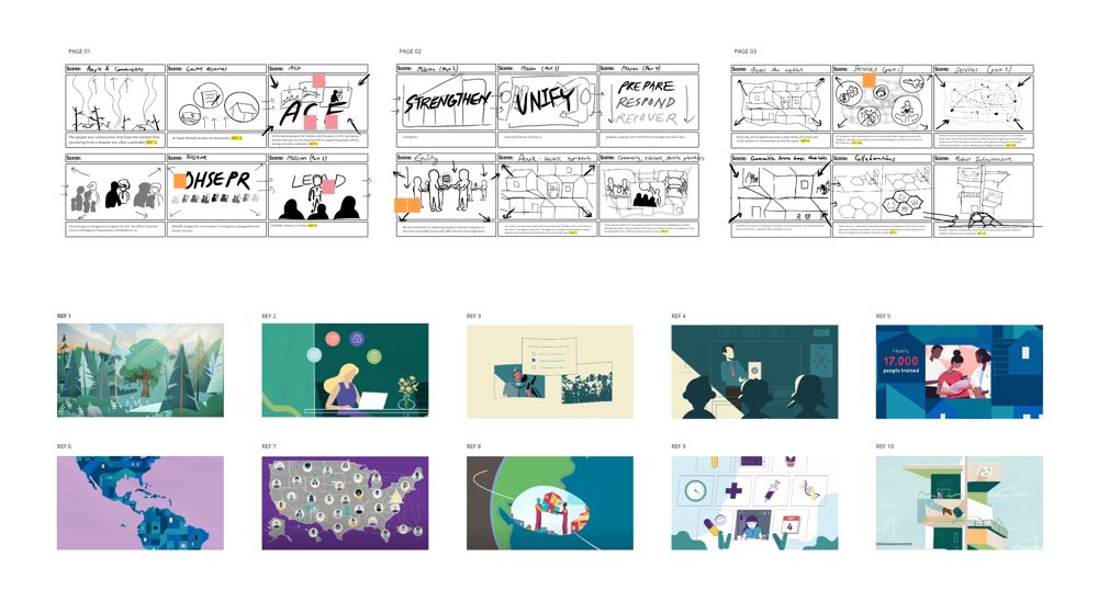 OHSEPR storyboard